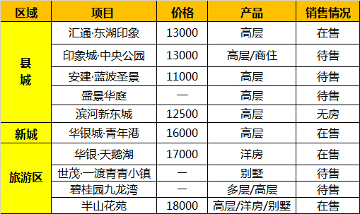 淶水最新房價(jià)動(dòng)態(tài)，市場走勢與購房指南，淶水房價(jià)動(dòng)態(tài)更新，市場趨勢解析與購房指南