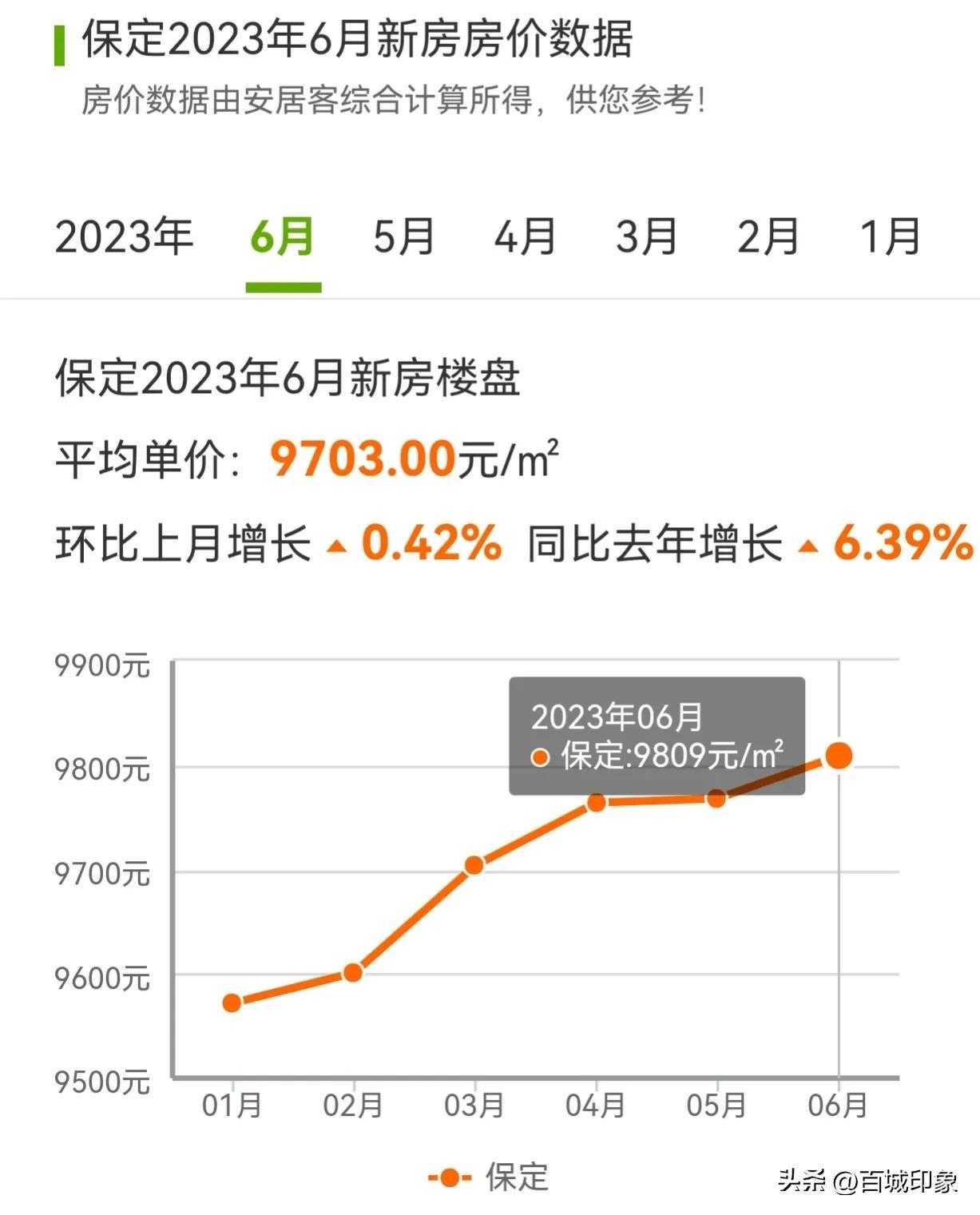 清苑最新房價動態(tài)，市場走勢與購房指南，清苑最新房價動態(tài)及市場走勢，購房指南全解析