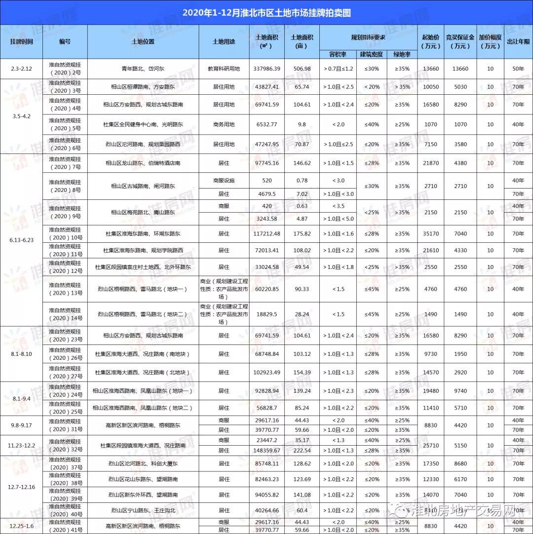 淮北最新房價(jià)動態(tài)，市場走勢與購房指南，淮北最新房價(jià)動態(tài)及市場走勢分析，購房指南