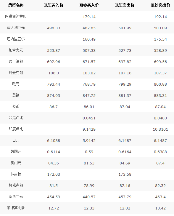 中行外匯最新牌價(jià)，全球貨幣動(dòng)態(tài)與市場(chǎng)趨勢(shì)分析，中行外匯最新牌價(jià)，全球貨幣動(dòng)態(tài)與市場(chǎng)趨勢(shì)深度解析