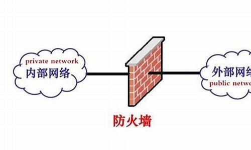 最新的防火墻技術(shù)，保障網(wǎng)絡(luò)安全的新利器，最新防火墻技術(shù)，網(wǎng)絡(luò)安全保障的新利器