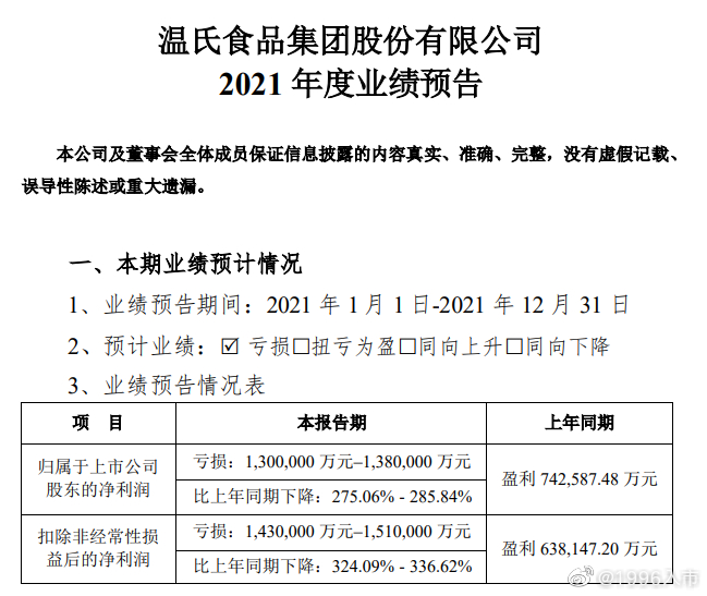 溫氏股份最新公告深度解析，溫氏股份最新公告深度解讀與解析