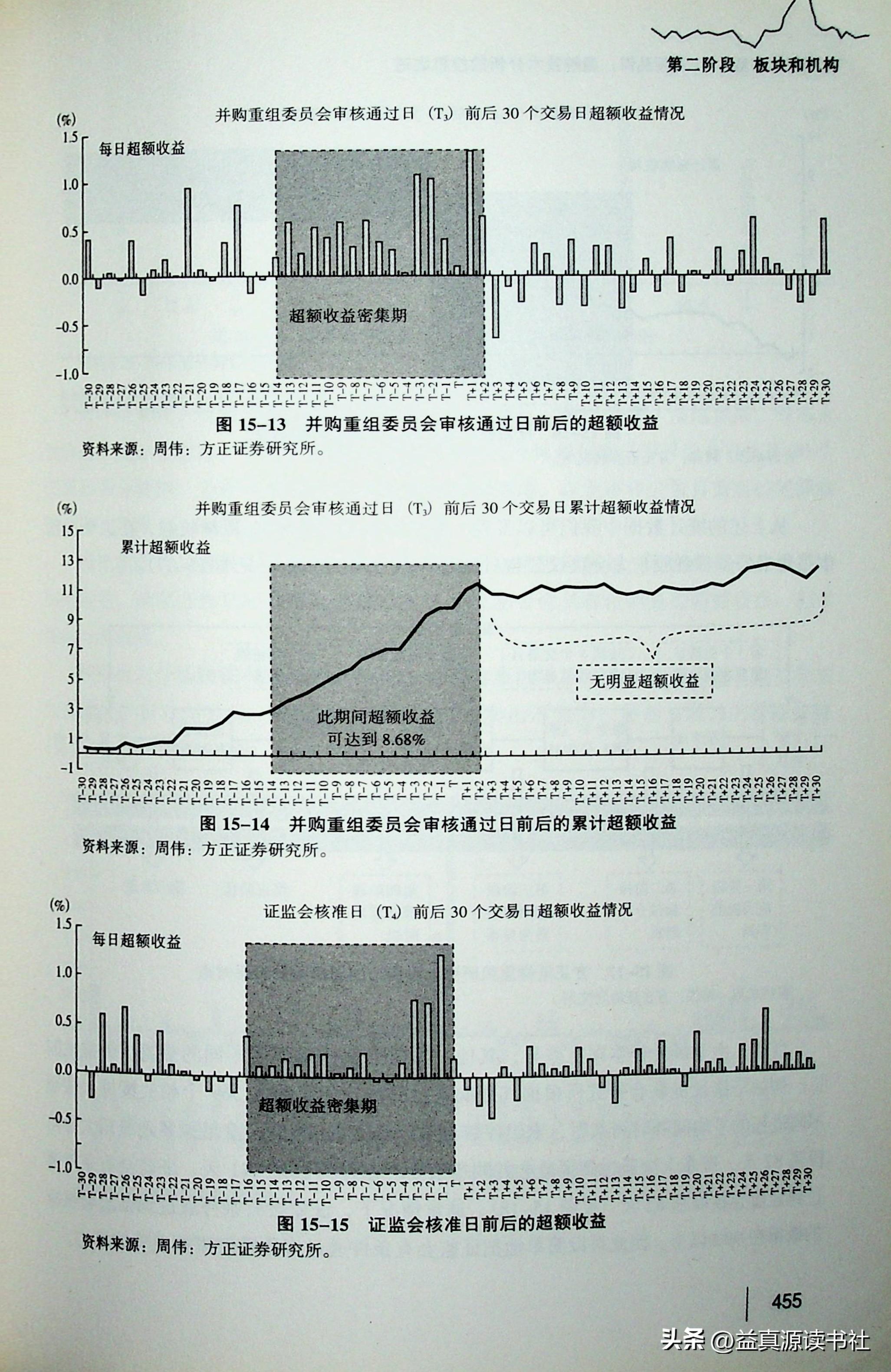 即將重組的股票名單及其影響分析，股票重組名單揭曉，影響分析一覽