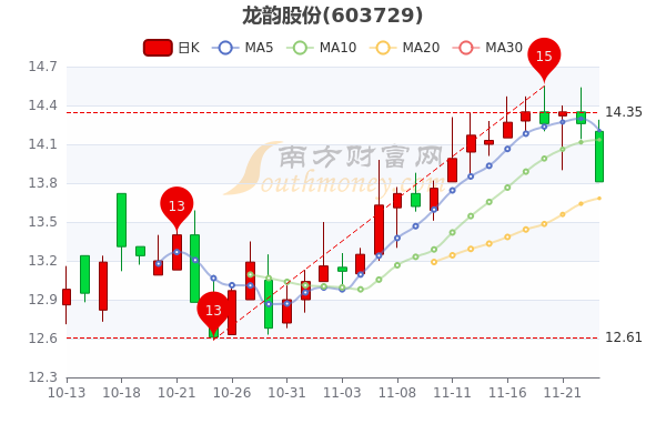 龍韻股份11月28日主力資金流入解析，龍韻股份主力資金流入解析，揭秘資金動向背后的驅(qū)動力