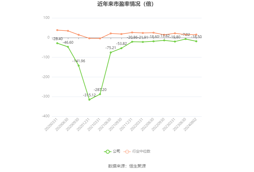 第2340頁