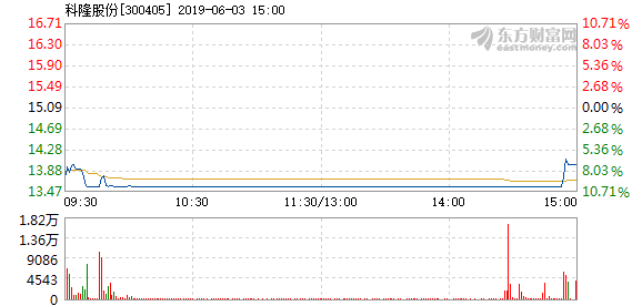 澳門(mén) 第464頁(yè)