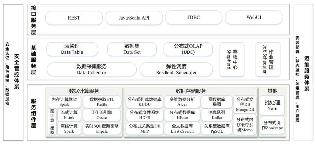 Hadoop最新版本，引領(lǐng)大數(shù)據(jù)時代的革新力量，Hadoop最新版本引領(lǐng)大數(shù)據(jù)時代革新風潮