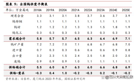 今日最新鎢價(jià)格行情分析，今日鎢價(jià)格行情最新分析報(bào)告