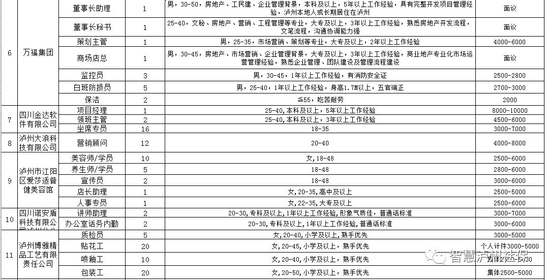 瀘州工廠最新招聘信息概覽，瀘州工廠最新招聘信息總覽