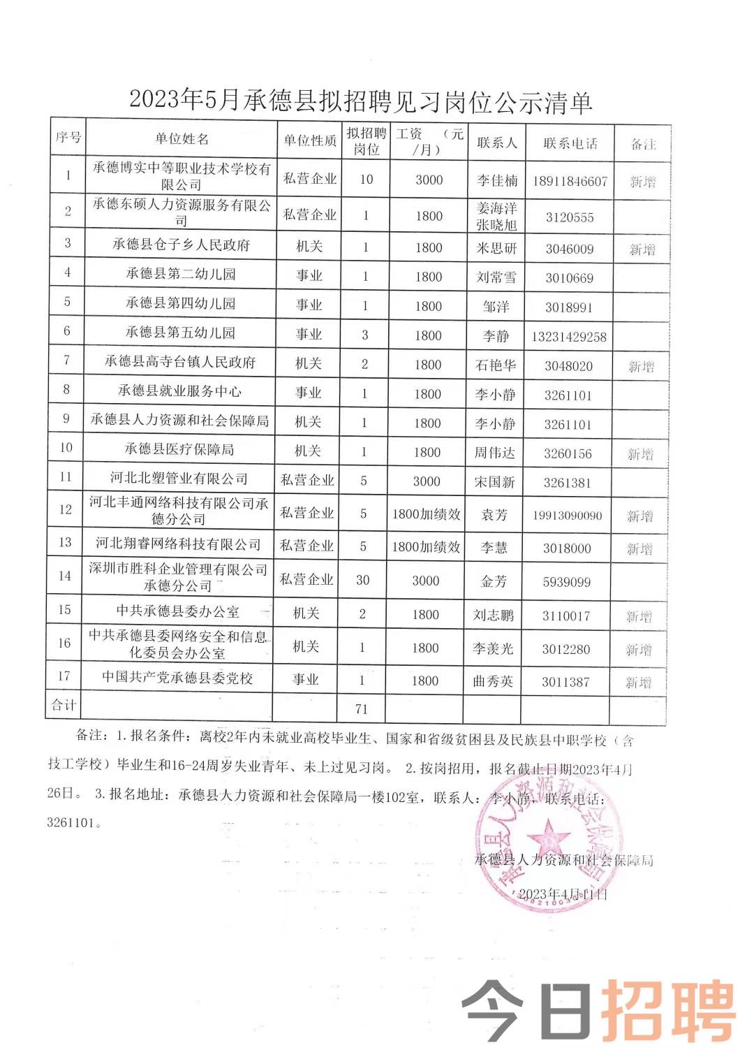 舒蘭招聘最新招聘信息概述，舒蘭最新招聘信息匯總