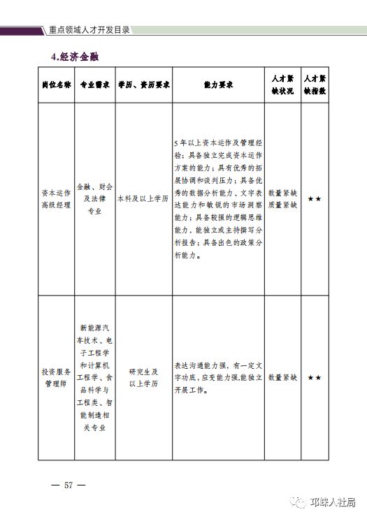 邛崍市最新招聘信息概覽，邛崍市最新招聘信息全面解析