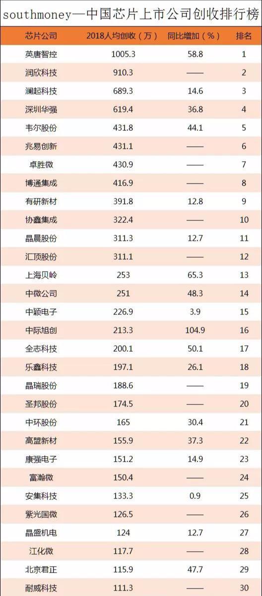 夢回仙境 第14頁