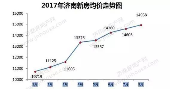 濟(jì)南房價走勢最新消息，市場分析與預(yù)測，濟(jì)南房價走勢最新消息，市場分析與未來預(yù)測