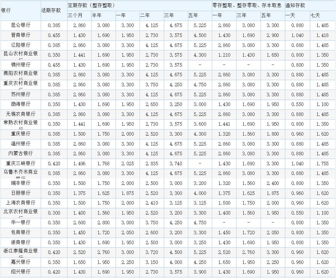 各銀行最新存款利率表概覽，最新銀行存款利率表全面解析