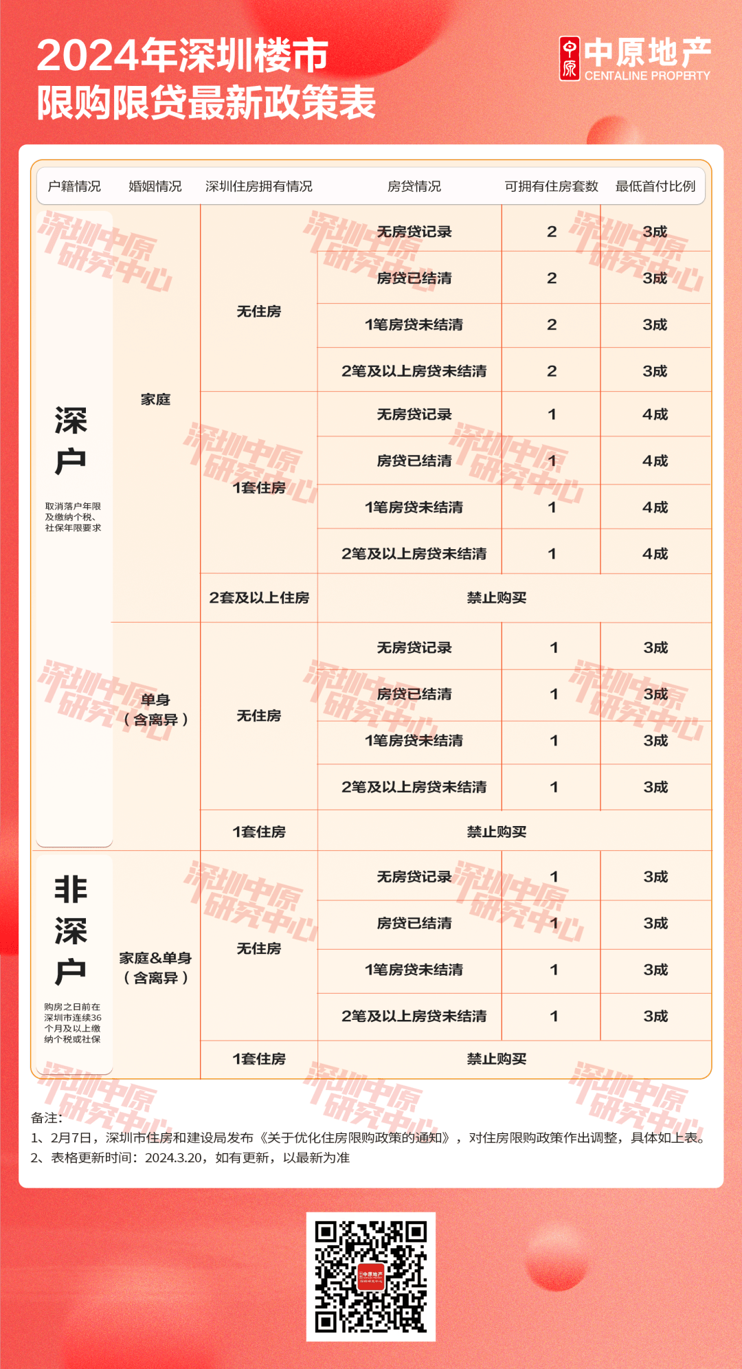 深圳樓市最新政策出臺(tái)，影響與展望，深圳樓市新政出爐，影響與展望