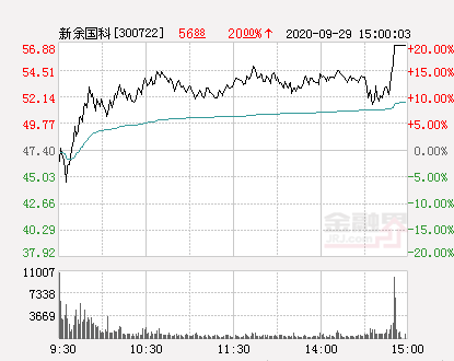 新余國(guó)科最新消息全面解析，新余國(guó)科最新消息全面解讀