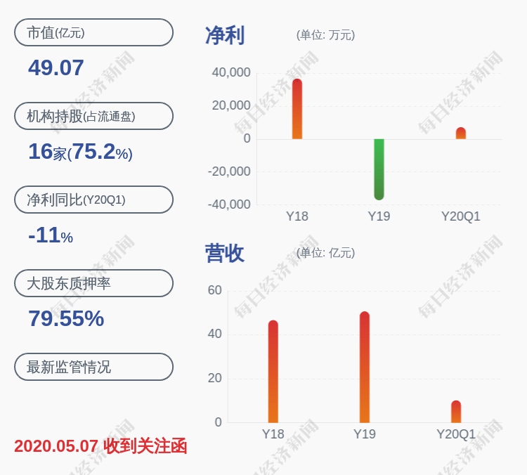 長江潤發(fā)股票最新消息深度解析，長江潤發(fā)股票最新消息深度解讀與分析