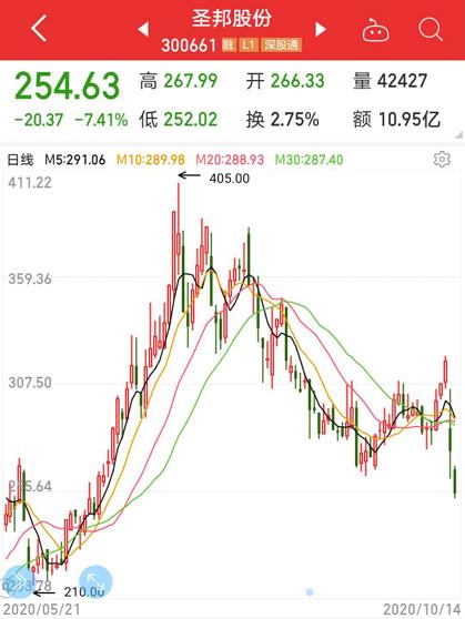 信維通信股票最新消息全面解讀，信維通信股票最新動(dòng)態(tài)全面解析