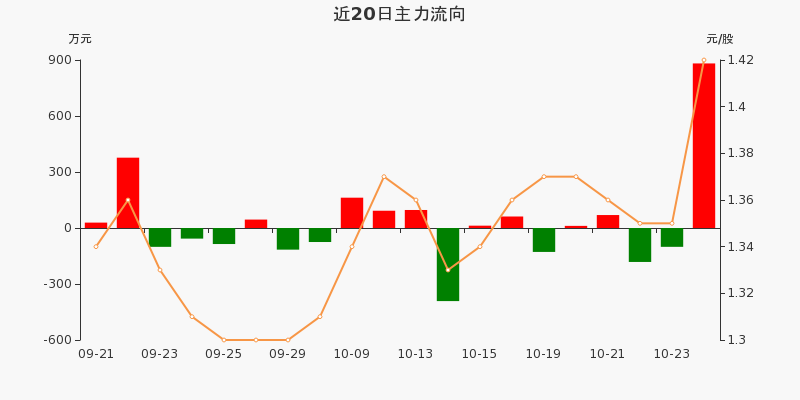 夢舟股份股票最新消息深度解析，夢舟股份股票最新消息全面深度解析