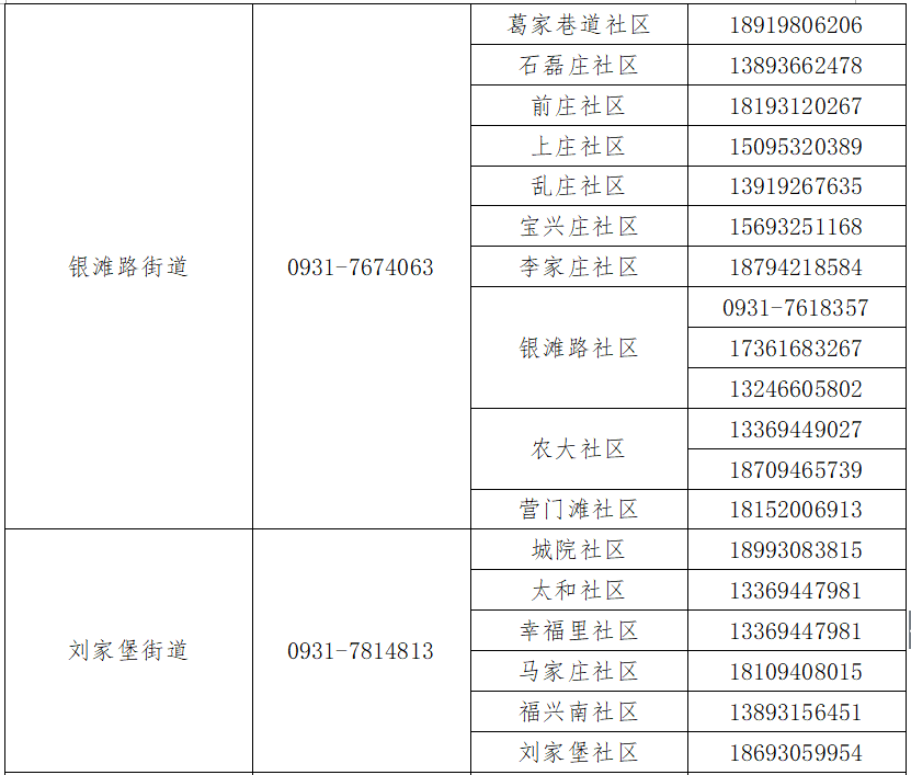 蘭州市疫情防控最新規(guī)定，堅(jiān)決筑牢防疫屏障，守護(hù)人民健康，蘭州市疫情防控最新規(guī)定，筑牢防疫屏障，守護(hù)人民健康安全