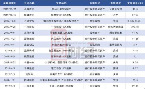 東風(fēng)汽車重組最新消息，行業(yè)變革中的戰(zhàn)略重塑，東風(fēng)汽車重組最新動態(tài)，行業(yè)變革中的戰(zhàn)略重塑之旅