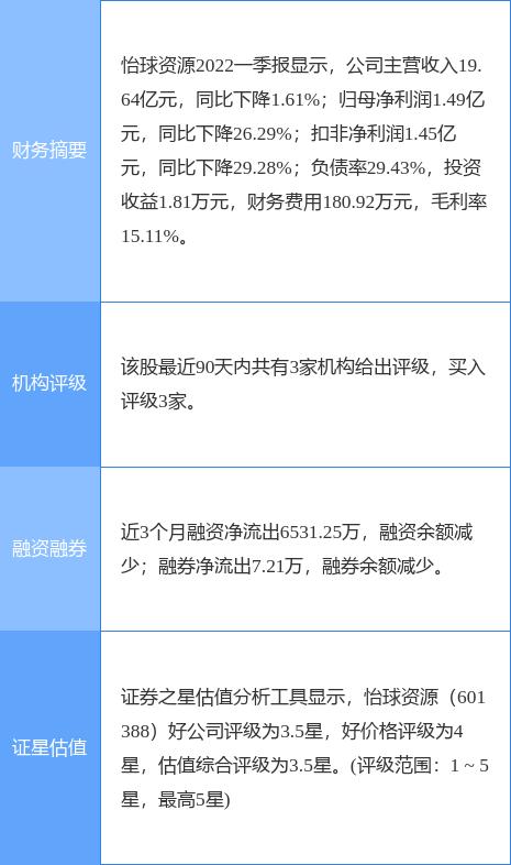 怡球資源股票最新消息，市場走勢與前景展望，怡球資源股票最新動態(tài)，市場走勢及前景展望