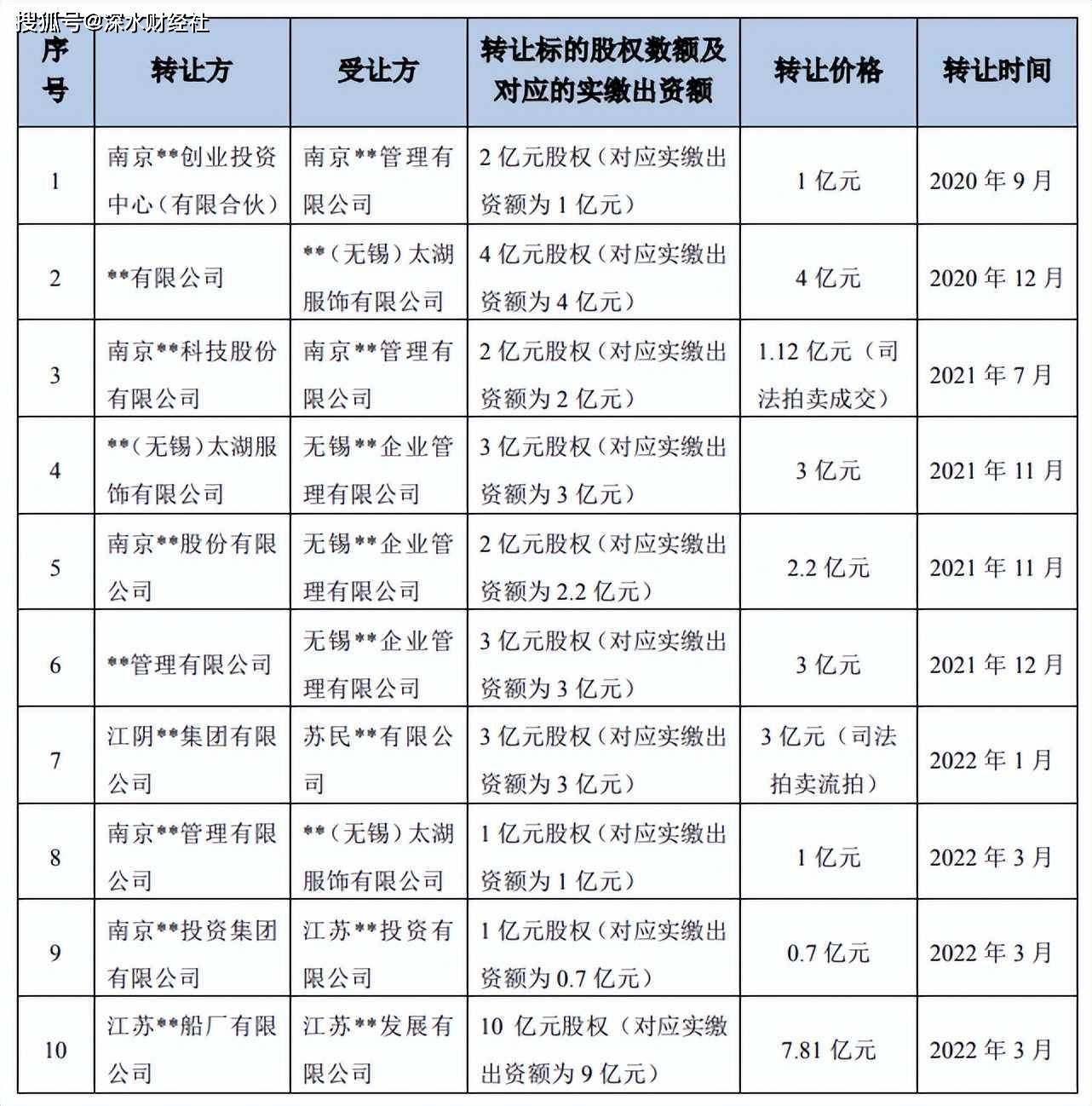 中超控股最新消息重組，未來展望與深度解析，中超控股重組最新動(dòng)態(tài)，未來展望與深度解析