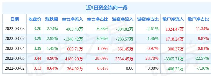 龍建股份股票最新消息全面解析，龍建股份股票最新消息全面解讀與分析