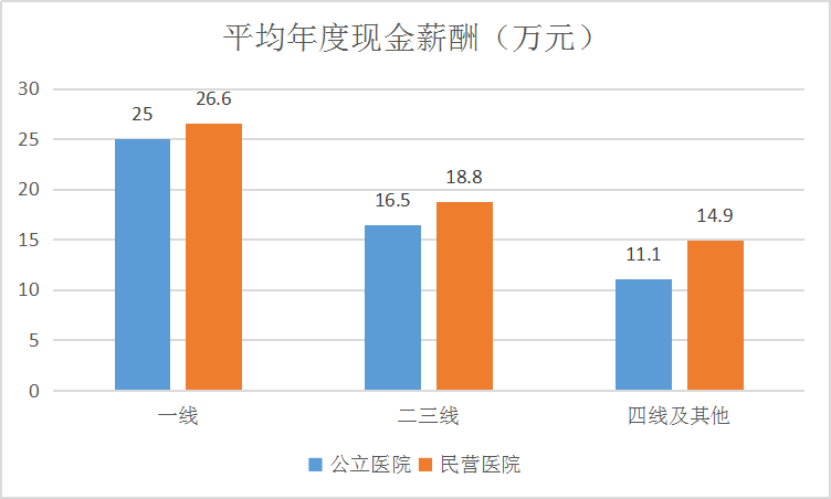 醫(yī)務(wù)人員薪酬最新消息，改革動(dòng)向與未來展望，醫(yī)務(wù)人員薪酬改革動(dòng)向及未來展望，最新消息與未來展望