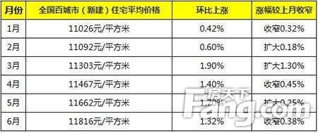 揭秘鄭州房?jī)r(jià)走勢(shì)，最新消息與深度分析（以2016年為焦點(diǎn)），鄭州房?jī)r(jià)走勢(shì)揭秘，最新消息與深度分析（聚焦2016年）