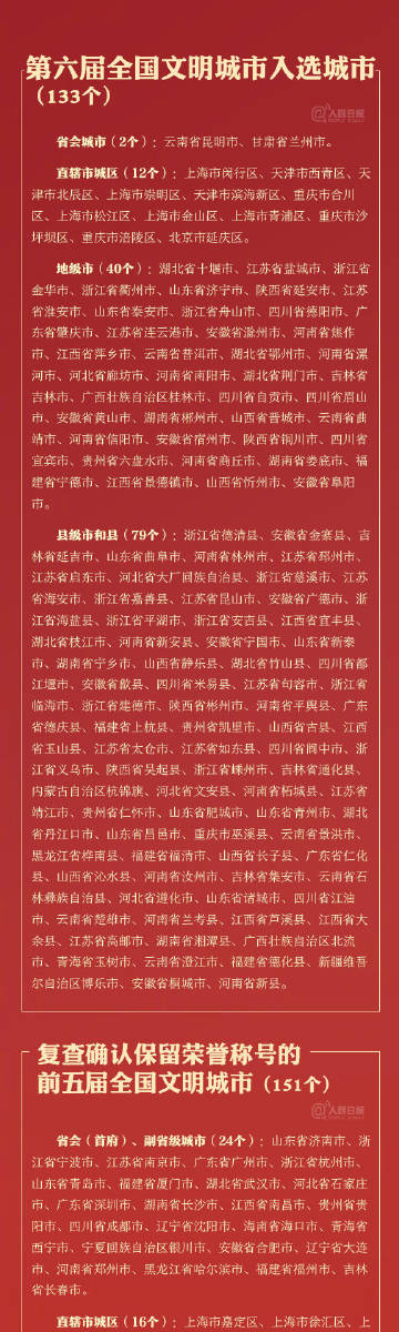 全國文明城市最新名單，城市文明的嶄新篇章，全國文明城市最新名單揭曉，城市文明開啟新篇章