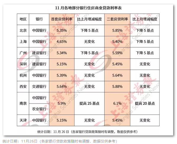 銀行最新房貸利率表，解讀、影響與前景展望，銀行房貸利率表解讀，影響與展望，最新利率趨勢(shì)分析