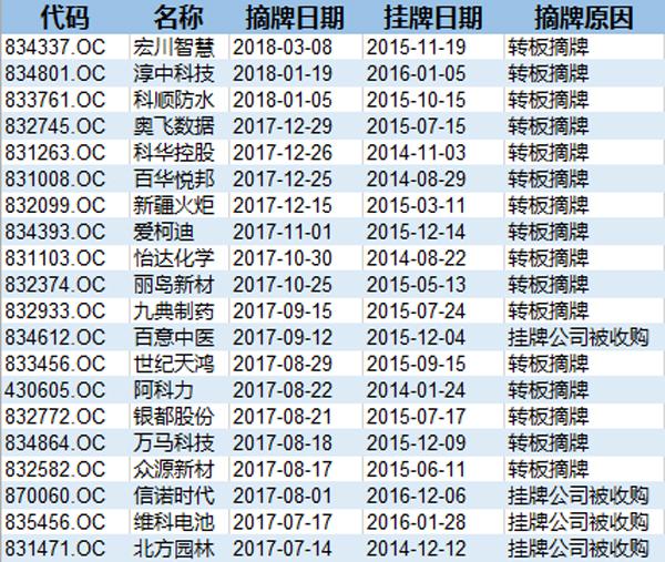 新三板最新政策，重塑市場生態(tài)，激發(fā)創(chuàng)新活力，新三板政策更新重塑市場生態(tài)，激發(fā)創(chuàng)新活力新機遇