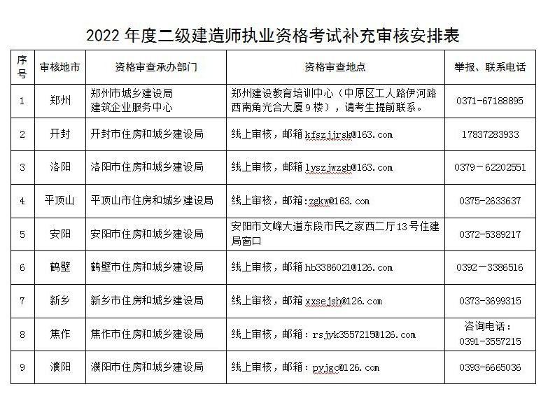 河南二建考試最新消息全面解讀，河南二建考試最新消息全面解讀與解析