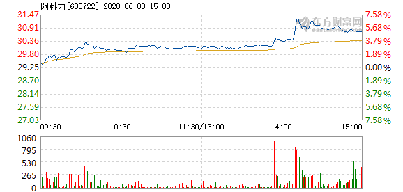 阿科力股票最新消息全面解析，阿科力股票最新動(dòng)態(tài)全面解讀