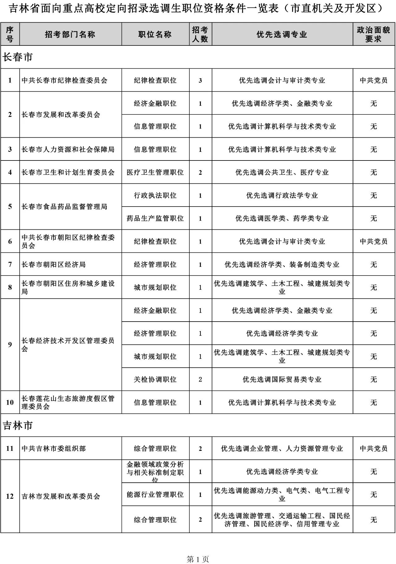 吉林省組織部最新公示，深化人才隊伍建設(shè)，推動地方發(fā)展新篇章，吉林省組織部公示新舉措，深化人才隊伍建設(shè)，助力地方發(fā)展新篇章