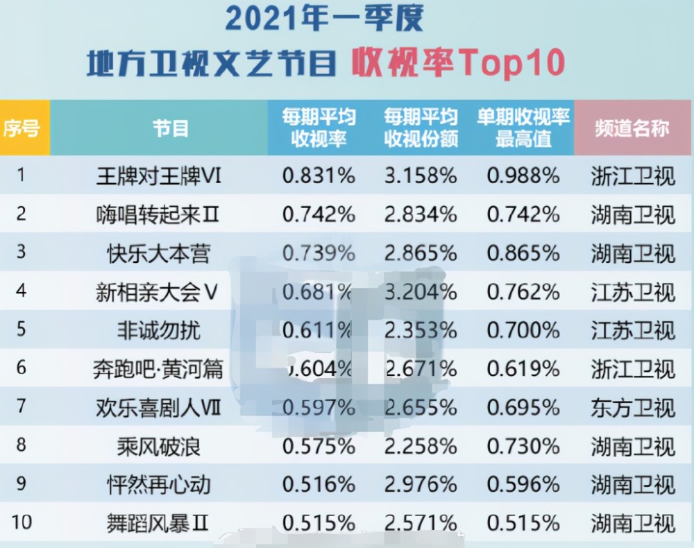 最新綜藝收視率排行榜，探索熱門節(jié)目的成功之道，熱門綜藝探索之旅，收視率排行榜背后的成功秘訣