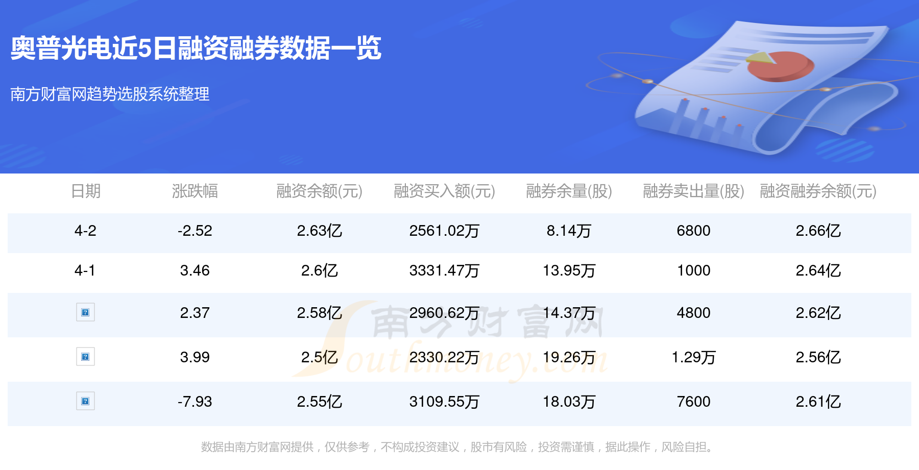 奧普光電股票最新消息全面解析，奧普光電股票最新消息全面解讀