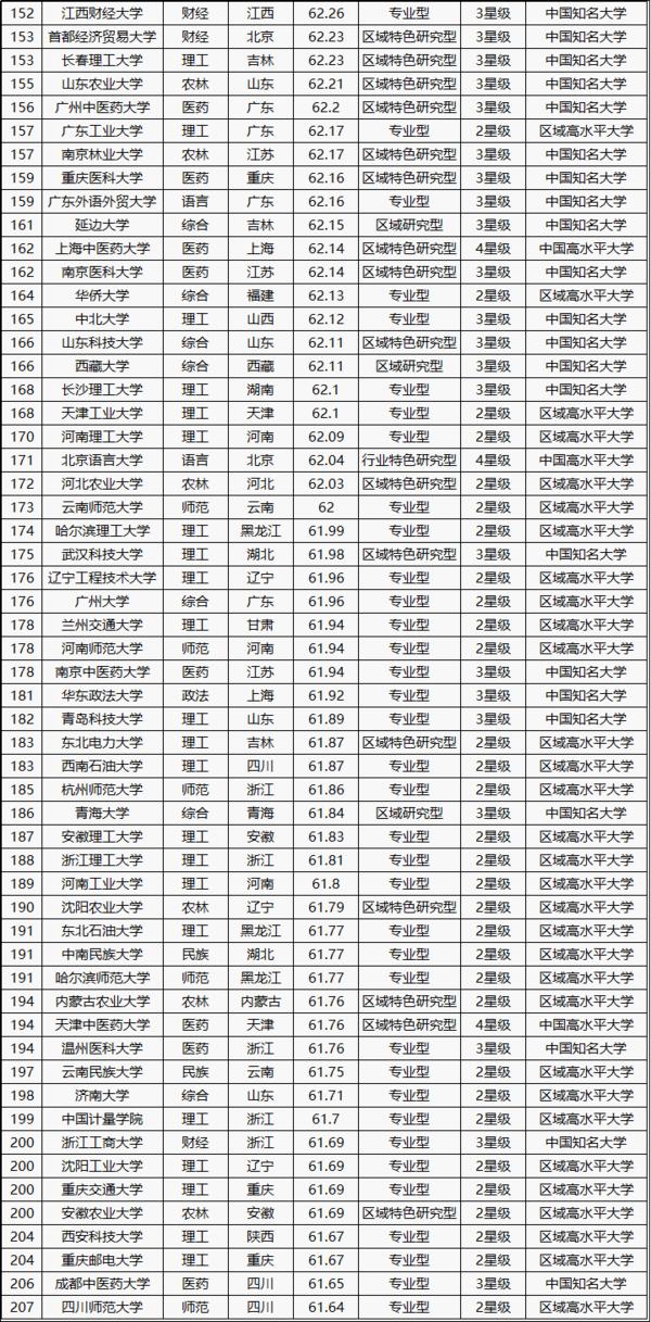 全國大學(xué)排名 2016最新排名，解讀教育資源的分布與變遷，全國大學(xué)最新排名解讀，教育資源分布變遷深度剖析 2016年報告