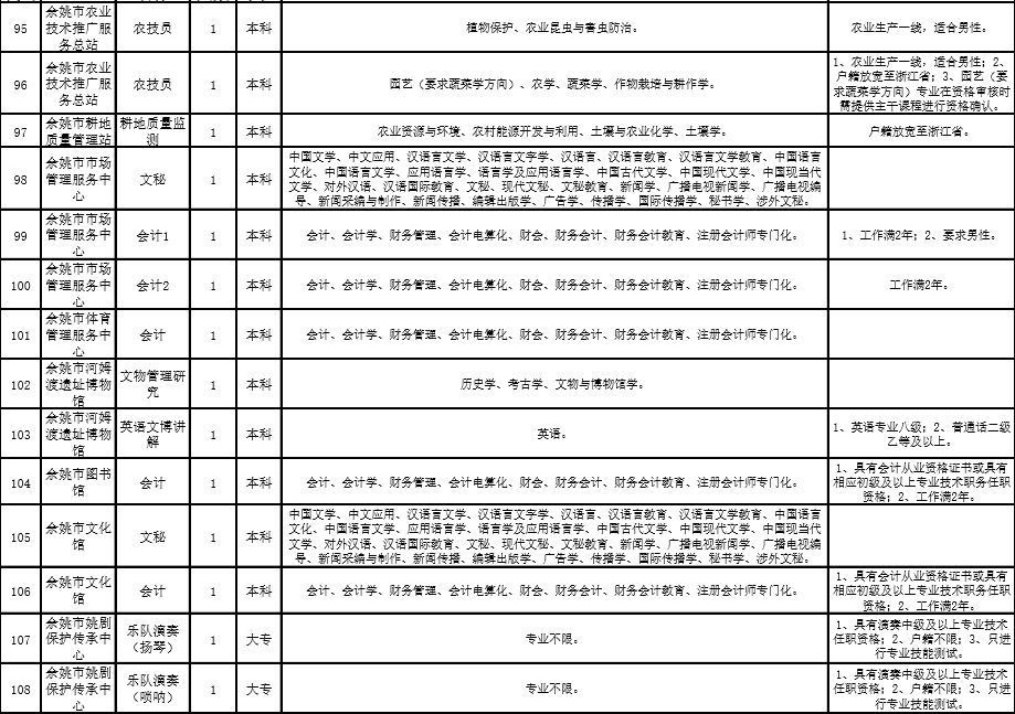 余姚人才網(wǎng)最新招聘信息概覽，余姚人才網(wǎng)最新招聘信息匯總