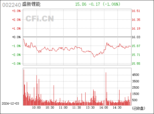 第2101頁