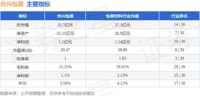 合興包裝股票最新消息深度解析，合興包裝股票最新消息全面解析