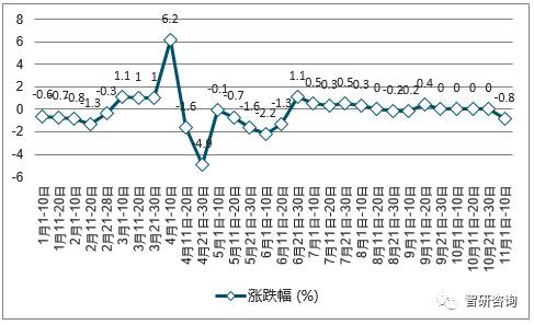 中國(guó)煤炭?jī)r(jià)格走勢(shì)圖最新分析與展望，中國(guó)煤炭?jī)r(jià)格走勢(shì)最新分析與展望報(bào)告發(fā)布