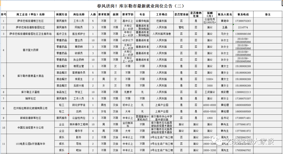 庫爾勒找工作信息最新消息全面解析，庫爾勒最新就業(yè)信息及工作機會全面解析