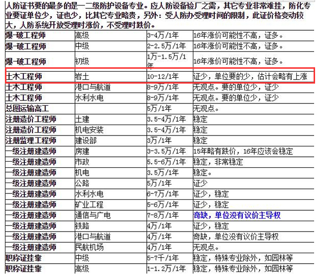 巖土工程師最新掛靠價格及其相關(guān)影響因素探討，巖土工程師最新掛靠價格及影響因素探討