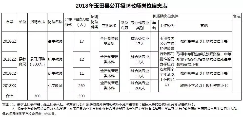 玉田生活網(wǎng)最新招工信息概覽，玉田生活網(wǎng)最新招工信息匯總