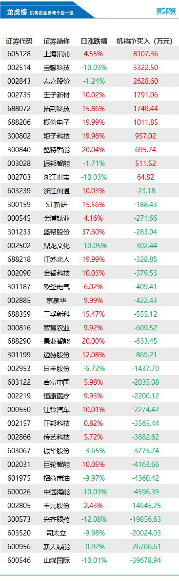 山煤國際股票最新消息綜述，山煤國際股票最新消息綜合概述