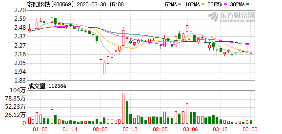 安陽鋼鐵股票最新消息深度解析，安陽鋼鐵股票最新消息深度解讀與分析