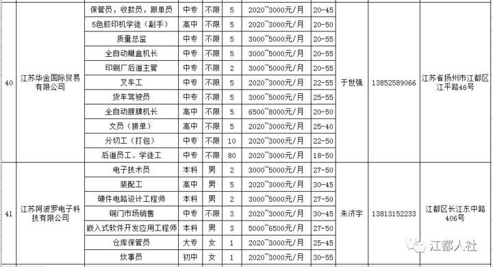 阜寧人才網(wǎng)最新招聘信息概覽，阜寧人才網(wǎng)最新招聘信息匯總