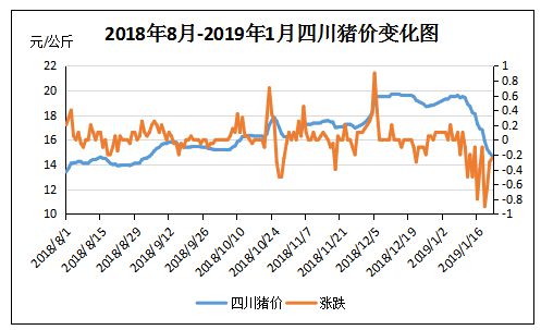 成都今日豬價(jià)最新消息，市場(chǎng)走勢(shì)與影響因素分析，成都今日豬價(jià)更新，市場(chǎng)走勢(shì)及影響因素深度解析